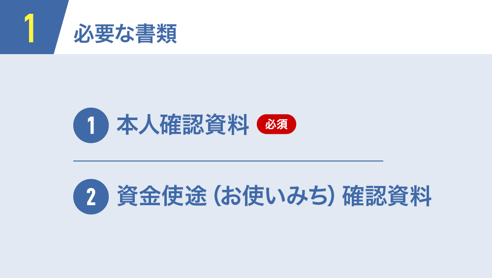 1.必要な書類