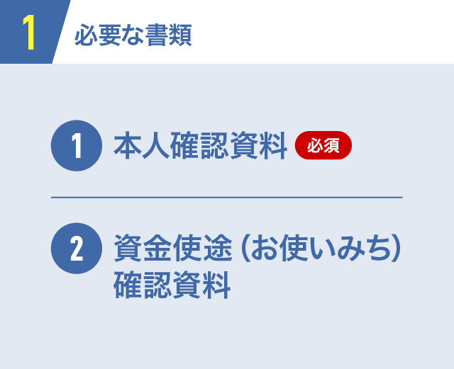 1.必要な書類