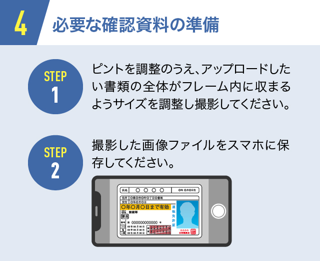 4.必要な確認資料の準備
