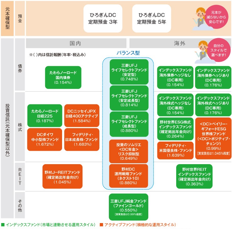 年金 拠出 ニッセイ 確定 よくあるご質問