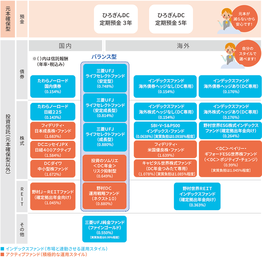 商品ラインナップ