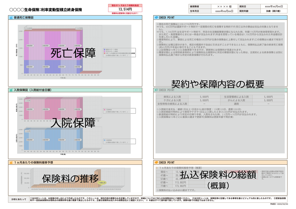 「生命保険分析シート」サンプル
