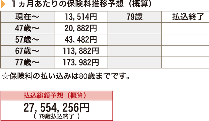 振込保険料の総額（概算）