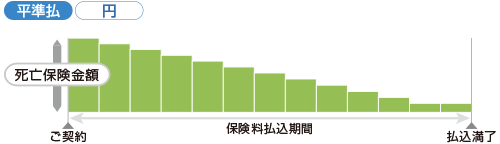 収入保障保険