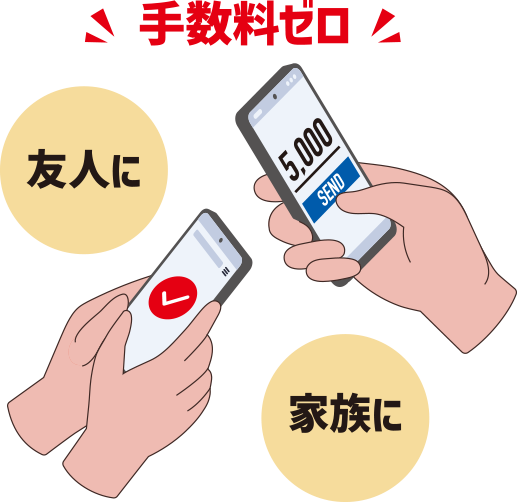 友人や家族にお金が送れる！