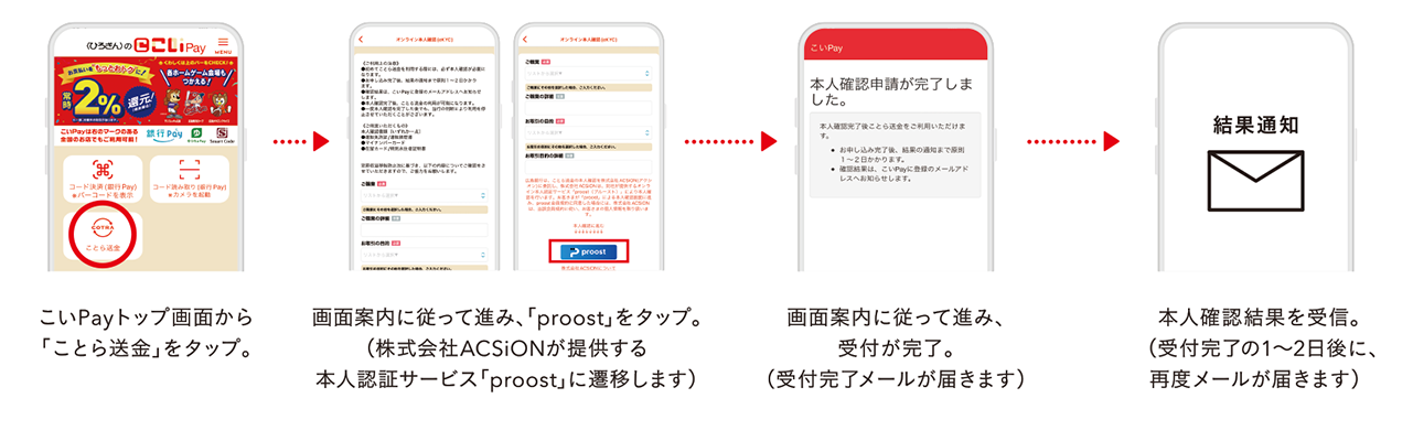 スクロールで表示します。