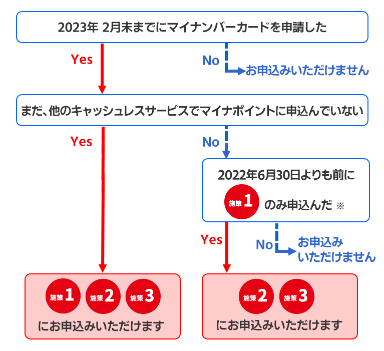 お申込みいただける方