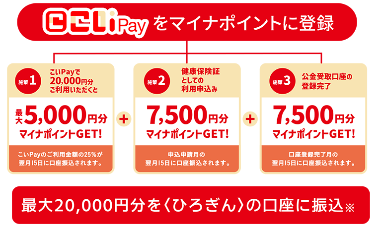 こいPayでもらえるマイナポイント