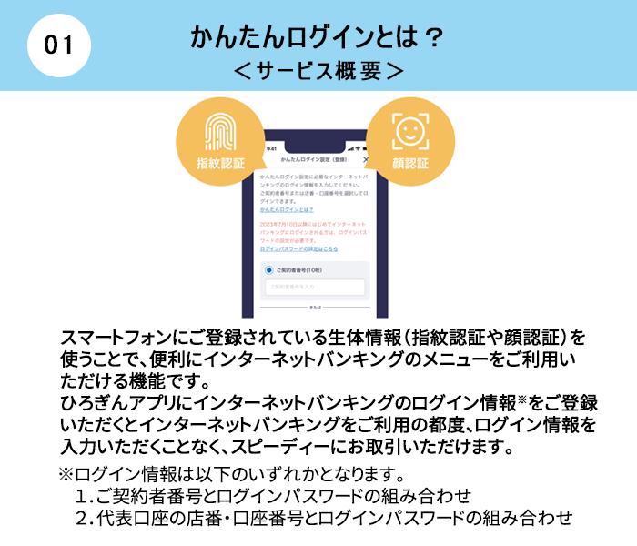 インターネットバンキングかんたんログインとは？ ＜サービス概要＞