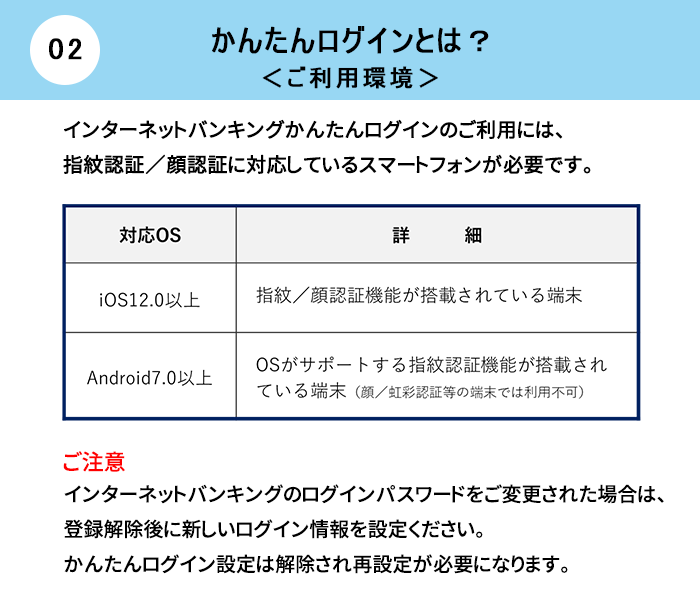 インターネットバンキングかんたんログインとは？ ＜ご利用環境＞