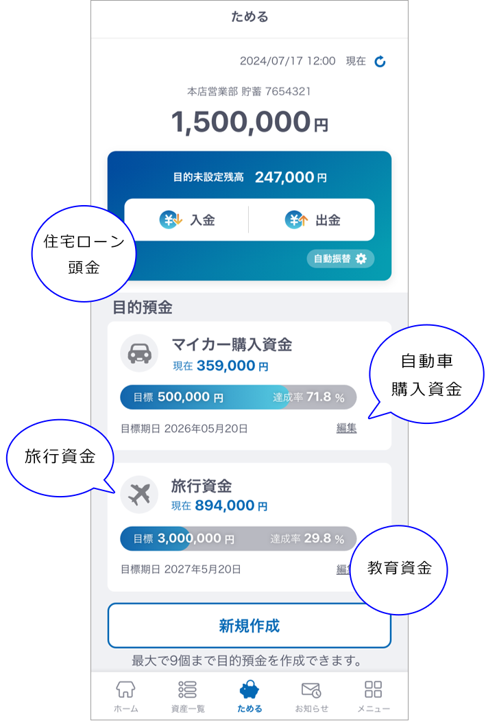 目的預金とは
