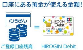 口座にある預金が使える金額！