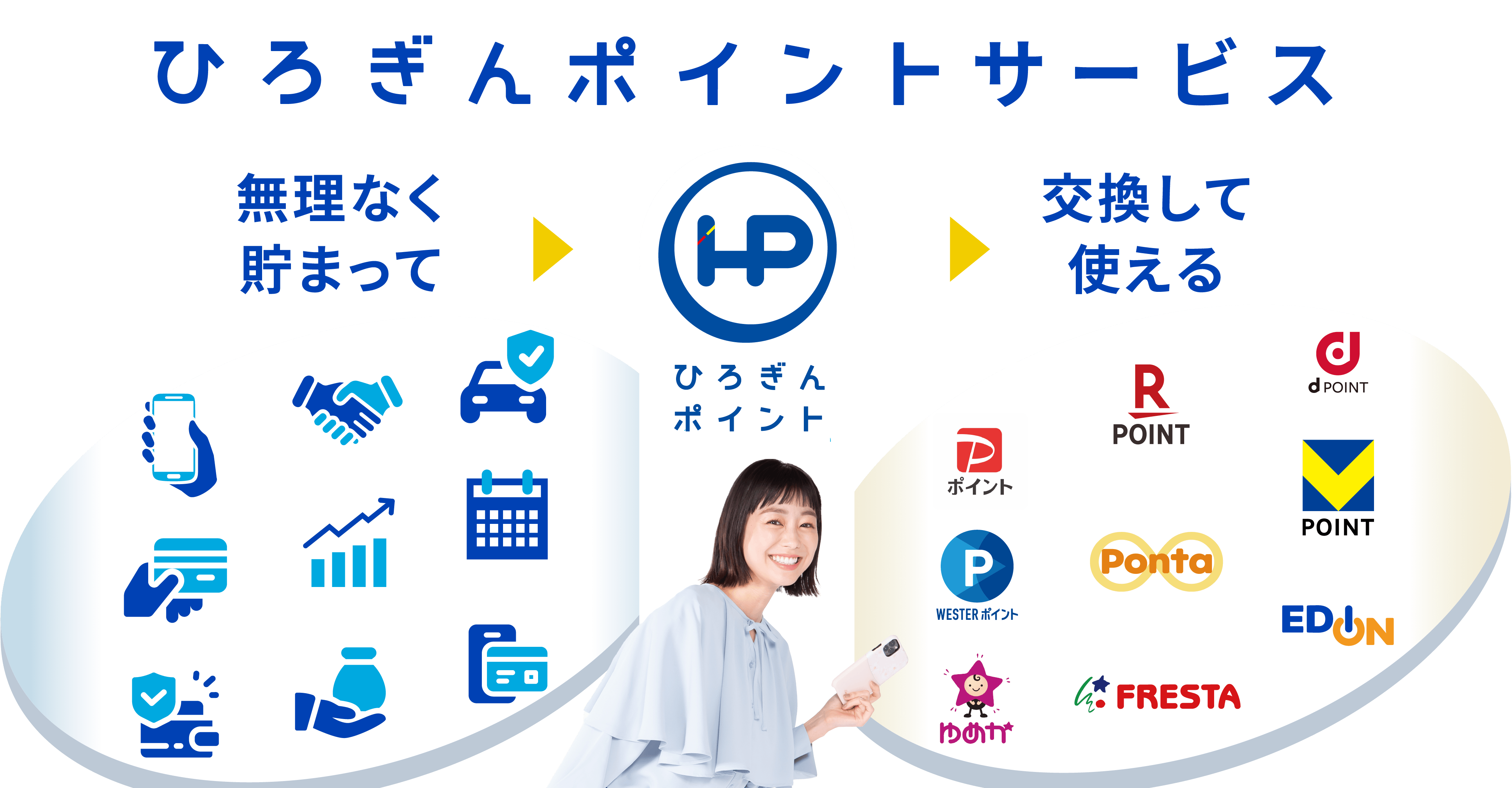 ひろぎんポイントサービス