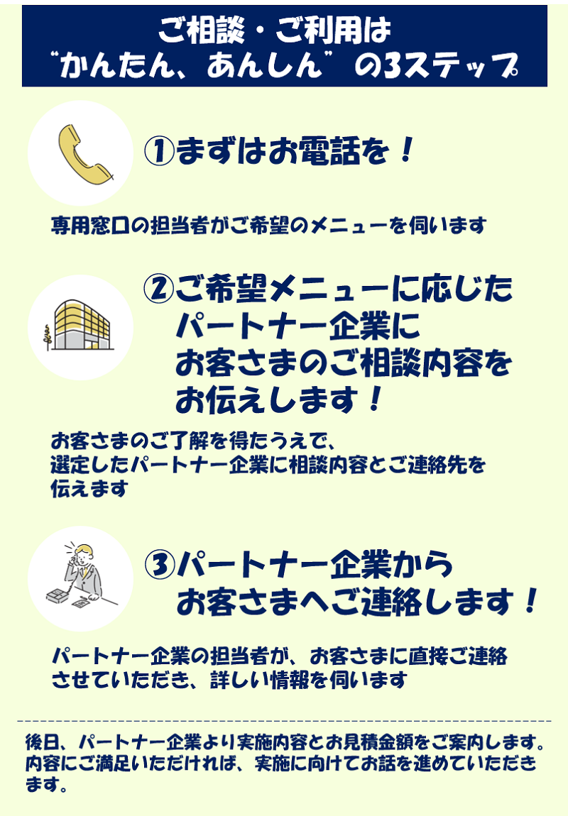 ご相談・ご利用は”かんたん、あんしん”の3ステップ　①まずはお電話を！専用窓口の担当者がご希望のメニューを伺います　②ご希望メニューに応じたパートナー企業にお客さまのご相談内容をお伝えします！お客さまのご了解を得たうえで、選定したパートナー企業に相談内容をご連絡先を伝えます　③パートナー企業からお客さまへご連絡します！パートナー企業の担当者が、お客さまに直接ご連絡させていただき、詳しい情報を伺います　後日、パートナー企業より実施案内とお見積金額をご案内します。　内容にお満足いただければ、実施に向けてお話を進めていただきます。