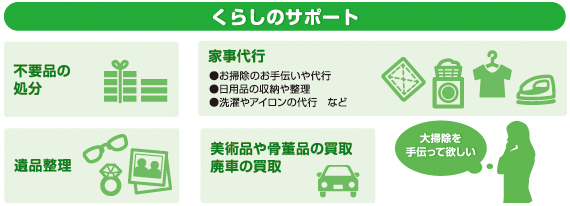 くらしのサポート●不用品の処分●家事代行（お掃除のお手伝いや代行、日用品の収納や整理、洗濯やアイロンの代行など）●遺産整理●美術品や骨董品の買取、廃車の買取