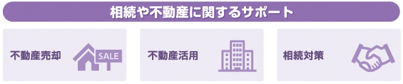 相続や不動産に関するサポート●不動産売却●不動産活用●相続対策