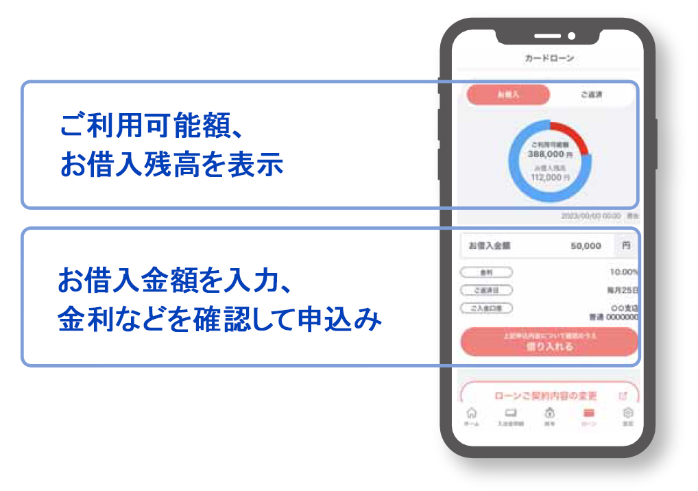 ご利用可能額、お借入残高を表示　お借入金額を入力、金利などを確認して申込み