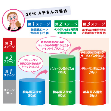 第3ステージへの道のり~20代A子さんの場合