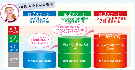 第3ステージへの道のり~20代A子さんの場合