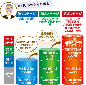 第3ステージへの道のり~60代B太さんの場合