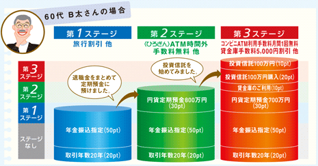 第3ステージへの道のり~60代B太さんの場合